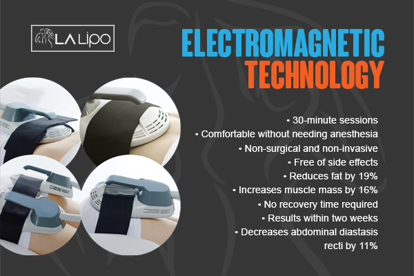 Benefits of LA-EMS Body Sculpting Treatment Ham